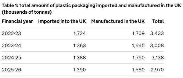 HMCR figures PPT