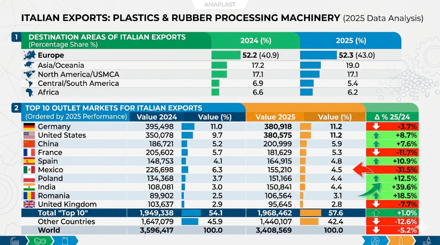 amaplast machinery plastics rubber 2025